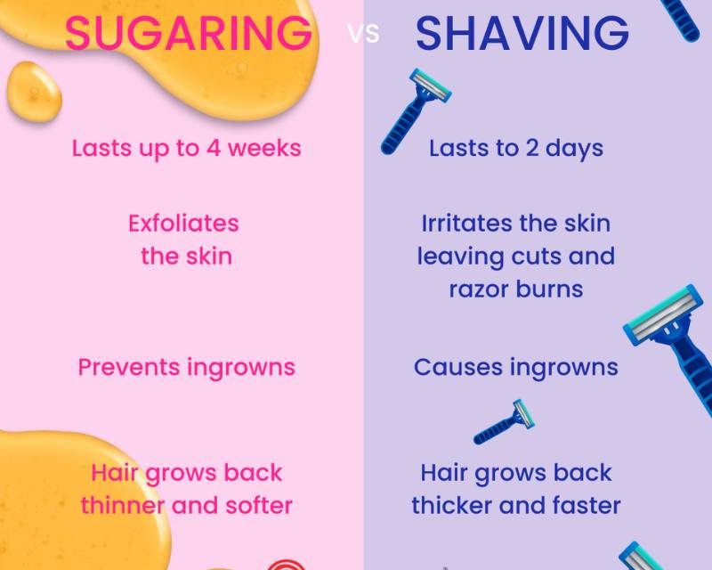 Sugaring vs. Shaving: The Ultimate Guide to Smooth, Healthy Skin