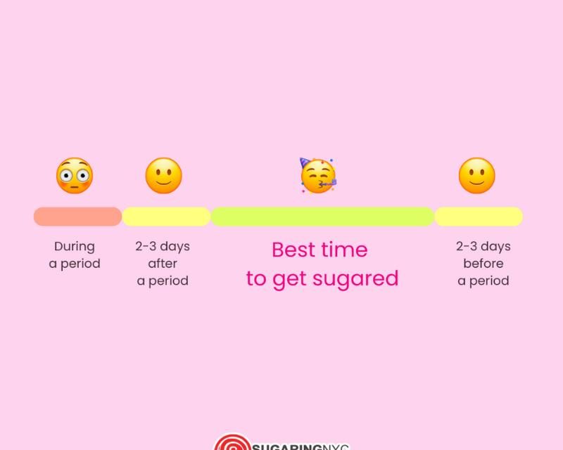 Best Time for Sugaring