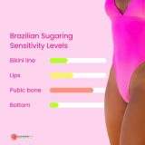 Understanding Brazilian Sugaring Sensitivity Levels