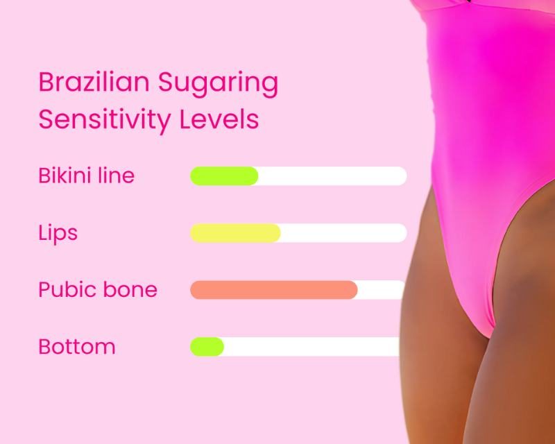 Brazilian Sugaring Sensitivity Levels: What to Expect & How to Prepare